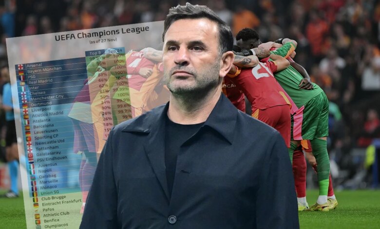 Galatasaray’ın Şampiyonlar Ligi’nde İlk 24’te Bitirme